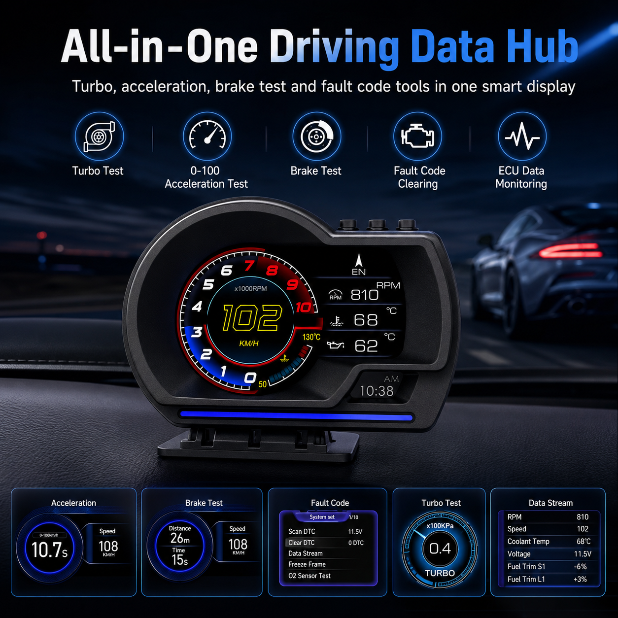 Car OBD2 + GPS Digital Display | Real-Time Vehicle Monitor & Smart Dashboard Gauge