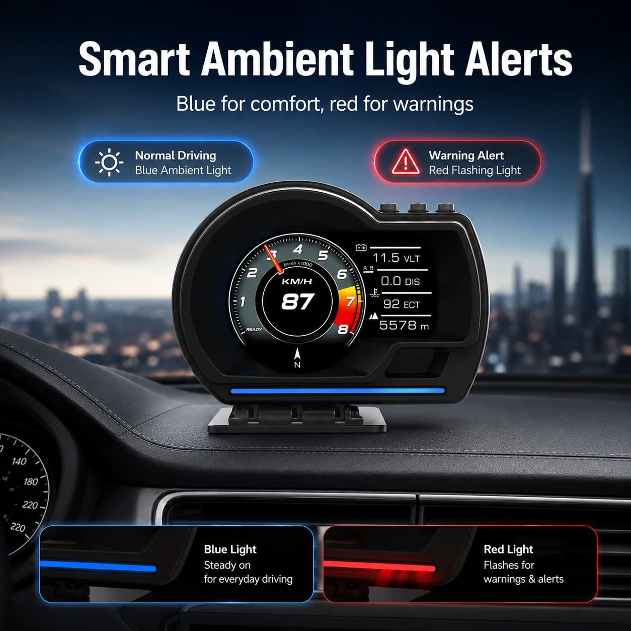 Car OBD2 + GPS Digital Display | Real-Time Vehicle Monitor & Smart Dashboard Gauge