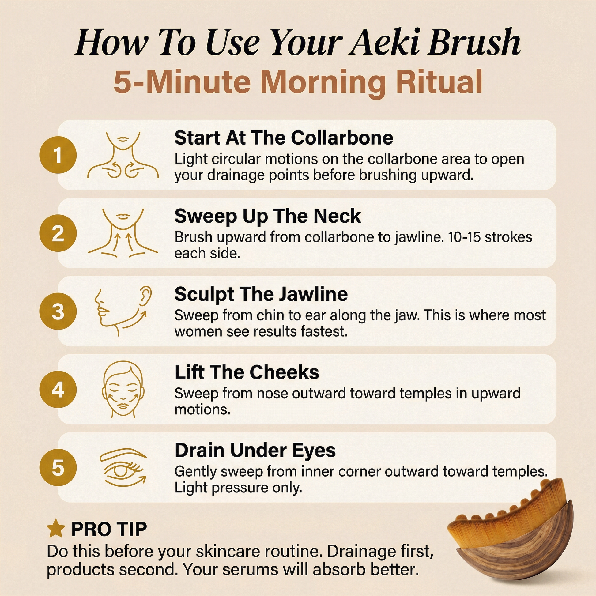 Lymphatic Contour Face Brush