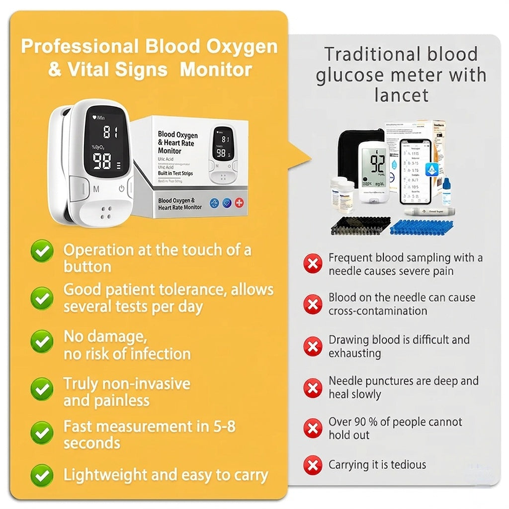 Non-Invasive Blood Glucose Monitor---Multi-Function Health Monitoring Device