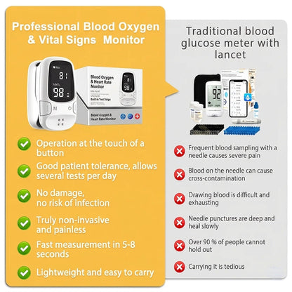 Non-Invasive Blood Glucose Monitor---Multi-Function Health Monitoring Device