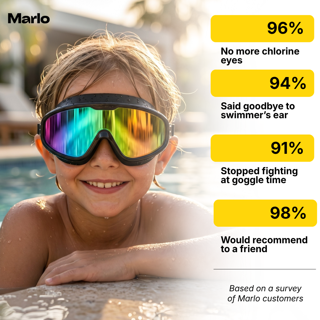HD Wide-View Swim Goggles | Anti-Fog, UV Protection & Leak-Proof