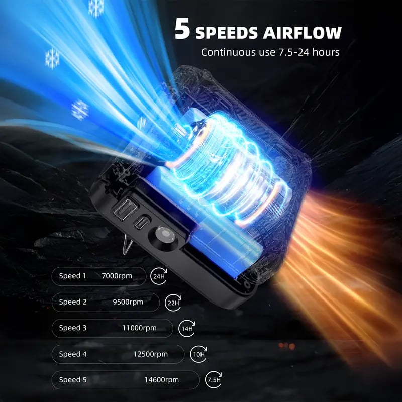 🔥Portable 5-in-1 High-Speed Waist Fan – 14500mAh Power Bank, 5 Speeds, LED Torch & Metal Clip